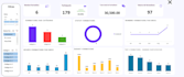 build a professional HR analytics dashboard in power bi