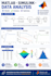 develop matlab programs, simulations and technical solutions