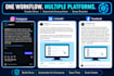 automate social media content creation and posting with n8n ai