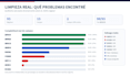 clean and analyze excel or CSV data for business insights
