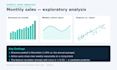 do data analysis, machine learning and data visualization in python