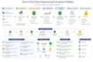 build predictive analytics and machine learning models