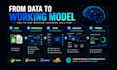 build a custom machine learning model for prediction and classification
