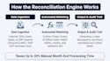 do financial and balance sheet reconciliation automation