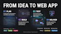 build a full stack web application with react and nodejs