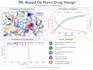 perform MD simulations, molecular docking and data analysis