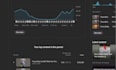 youtube monetization and  automation for channel growth