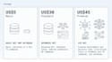 build a custom discord bot with database and hosting