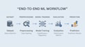 build machine learning models in python