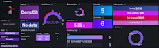 design, create and redesign professional grafana dashboards