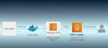 deploy your dockerized app to AWS ecs fargate