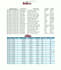 do excel data entry, data cleaning and visualization accurately