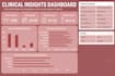 create healthcare excel dashboards and data visualization