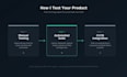 do automated software testing using cypress playwright and appium