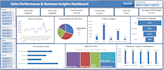 create automated excel mis reports  and management dashboard