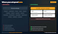 setup and manage amazon PPC campaigns, amazon fba ads to lower acos