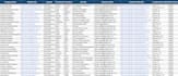 do b2b lead generation and linkedin research