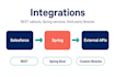 be your salesforce developer for scalable custom solutions