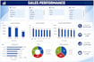 create professional excel and power bi dashboards and data analytics