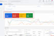 create a high converting google ads lead generation campaign