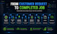 build field service management software