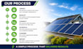 selling qualified solar leads and appointments