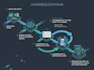build an automated ai business intelligence dashboard and analytics platform