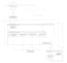 develop an ai content automation system with n8n and fastapi