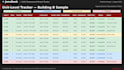create project trackers and user guides