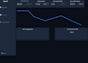 design a figma dashboard UI UX