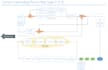 analyze and optimize your business process using lean six sigma