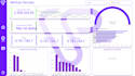 create an interactive financial dashboard in power bi