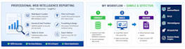 develop sap businessobjects webi reports
