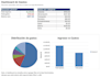 clean, organize, and format your excel data