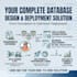 be your sql and database developer for all database needs
