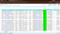 do targeted b2b lead generation