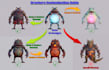 create custom stylized 3d game creatures with rigging and animations