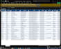 do professional data entry data cleaning and data enrichment