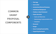 research and write persuasive grant proposal for submission