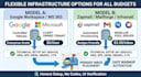 setup scalable cold email infrastructure for instantly and smartlead