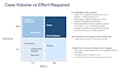 provide clear data insights for better decisions