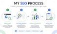 do seo audit and on page keyword optimization