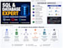 write sql queries and develop your database