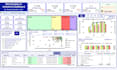 build an interactive and automated power bi dashboard