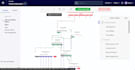 build twilio IVR, studio flow and call routing system