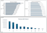 create a professional excel dashboard with charts and kpis