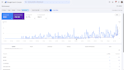 use ai to launch and adapt email campaigns