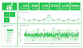 create interactive power bi dashboards and sales analytics