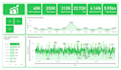 create interactive power bi dashboards and sales analytics
