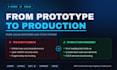 anon key supabase audit, codex ai, productionize cursor ai app database security